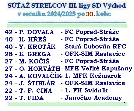 strelci 3 liga SD 30