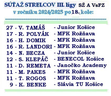 strelci 3 liga SŽ 18k