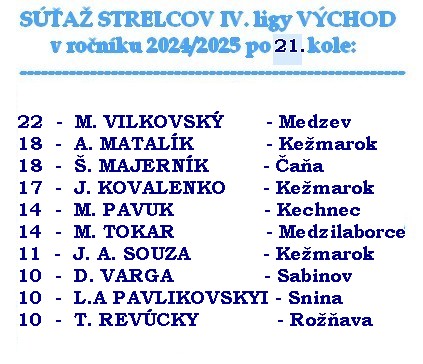 strelci 4 liga 21