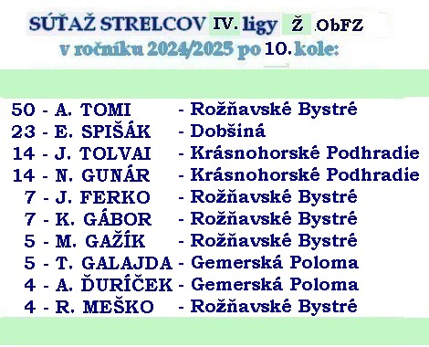 strelci 4 liga Ž 10