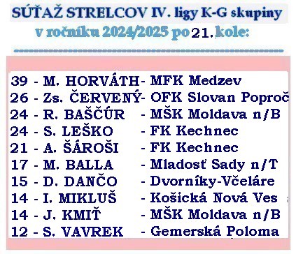 strelci 4 liga D kg 21k