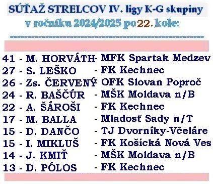 strelci 4 liga D kg 22 K