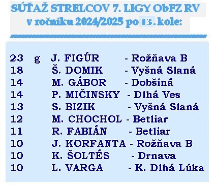 strelci 7 liga 13
