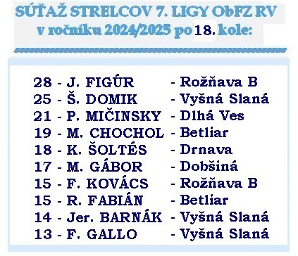 strelci 7 liga 18