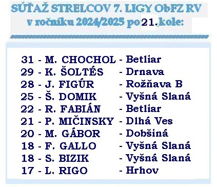 strelci 7 liga 21