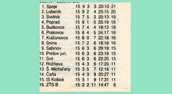 banik roznava tabulky j