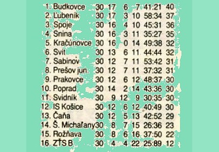 banik roznava tabulky jar