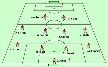 Zostava Nižnej SLanej 