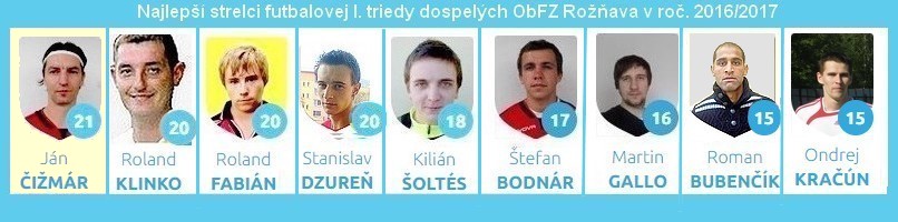 najlepsi posezone s