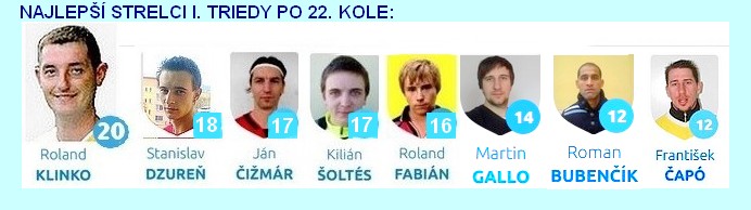 najlepsi s 2017 5