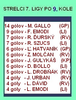 strelc ipo 9 kole7 ligy