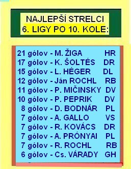 strelci 6 10 kolo