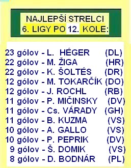 strelci 6 12 kolo