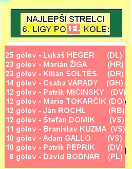 strelci 6 13 kolo