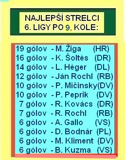 strelci 6 9 kolo