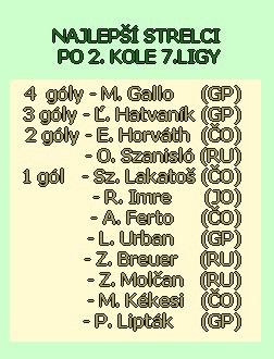 strelcipo kole7 ligy