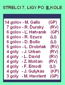 strelcipo8 kole7 ligy