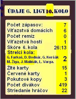 udaje 6 ligy 10 kolo