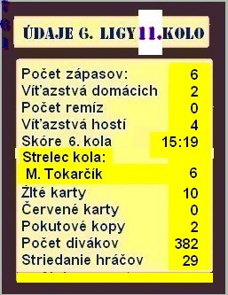 udaje 6 ligy 11 kolo