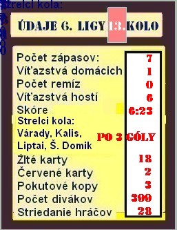udaje 6 ligy 13 kolo