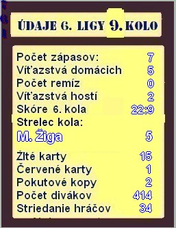 udaje 6 ligy 9 kolo