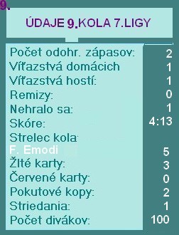 udaje 9 kola 7