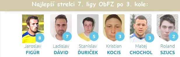 7liga najlepsi s 3kolo a