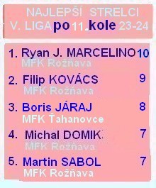 2023 5 liga najlepší strelci 11kolo a