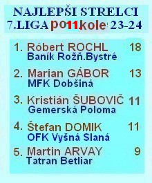 2023 7 liga 11kolo