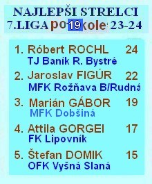 2023 7 liga 19kolo