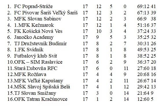 3 liga md 17koniecj