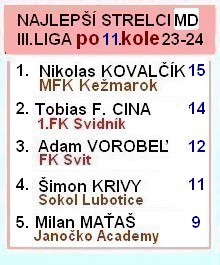 3 liga md strelci 11kolo 