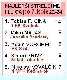 3 liga md strelci 7kolo