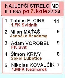 3 liga md strelci 7kolo 