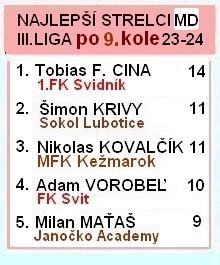 3 liga md strelci 9kolo 