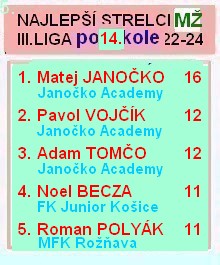 3 liga mž strelci 14kolo 