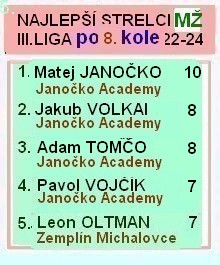 3 liga mž strelci 8kolo 