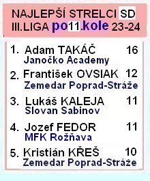 3 liga sd strelci 11kolo 