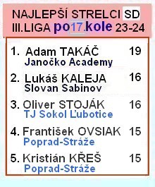 3 liga sd strelci 17kolo 