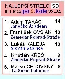 3 liga sd strelci 9kolo 