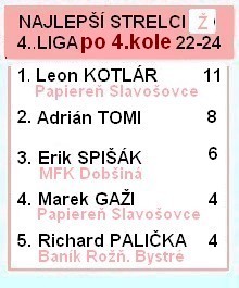 4 liga žia strelci 4kolo 