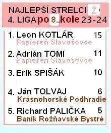 4 liga žia strelci 8kolo 