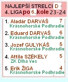 5 liga D strelci 7kolo 