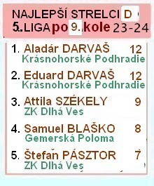 5 liga D strelci 9kolo 