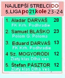 5 liga dor strelci 21kolo 