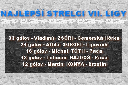 najlepsi v sedmickeý 1