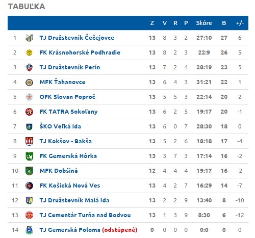 tabulka 5 ligy jesen