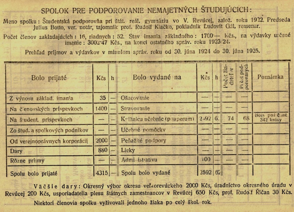 roz spolok pre podporovanie nemajetných 