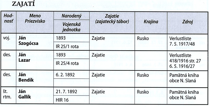 ns Za cisára zajatí 1