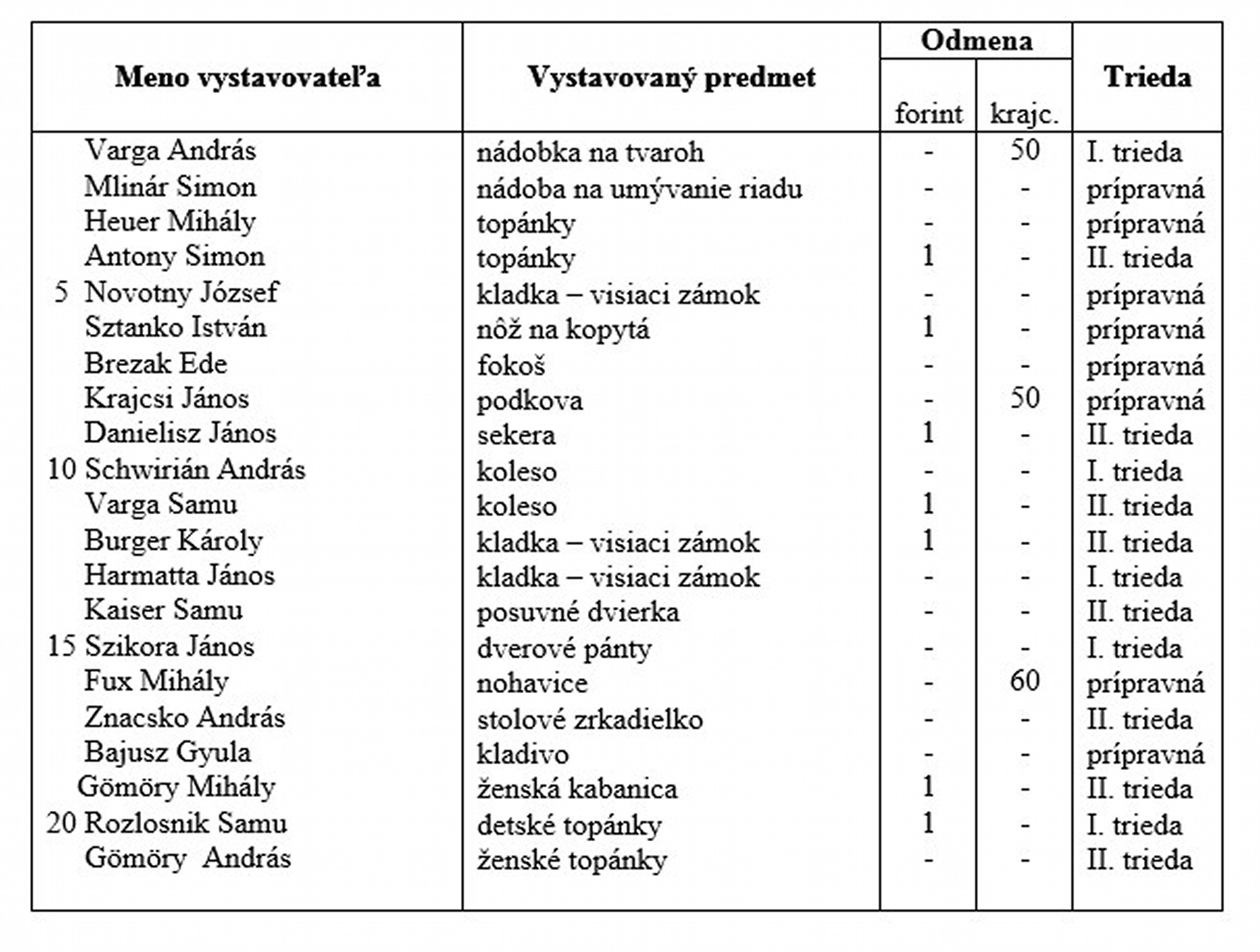 Obr. 14